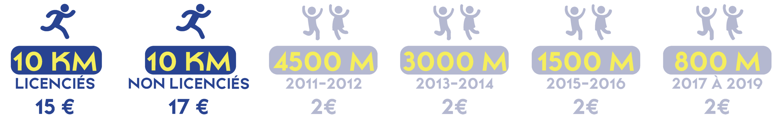 AF-EATT 10 KM 2025_COURSE PRIX ANNEE